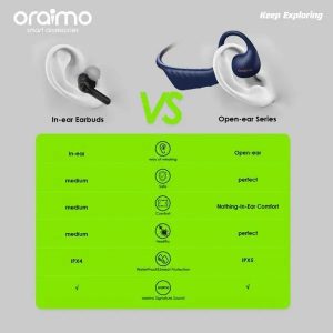 oraimo Open Circlet Open-ear Headphones